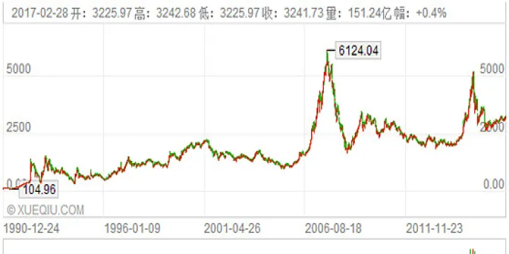 美国股指期货哪年交易(美国股指历史走势)