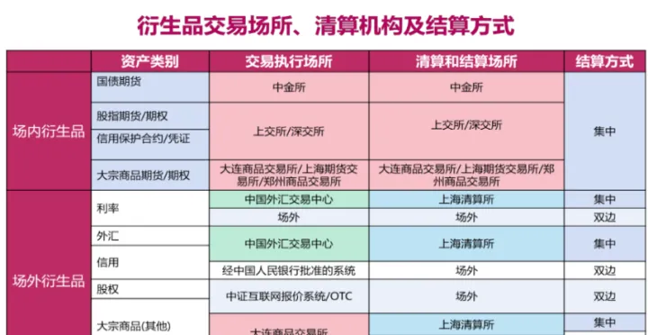 期货和衍生品市场发展(期货及衍生品市场)