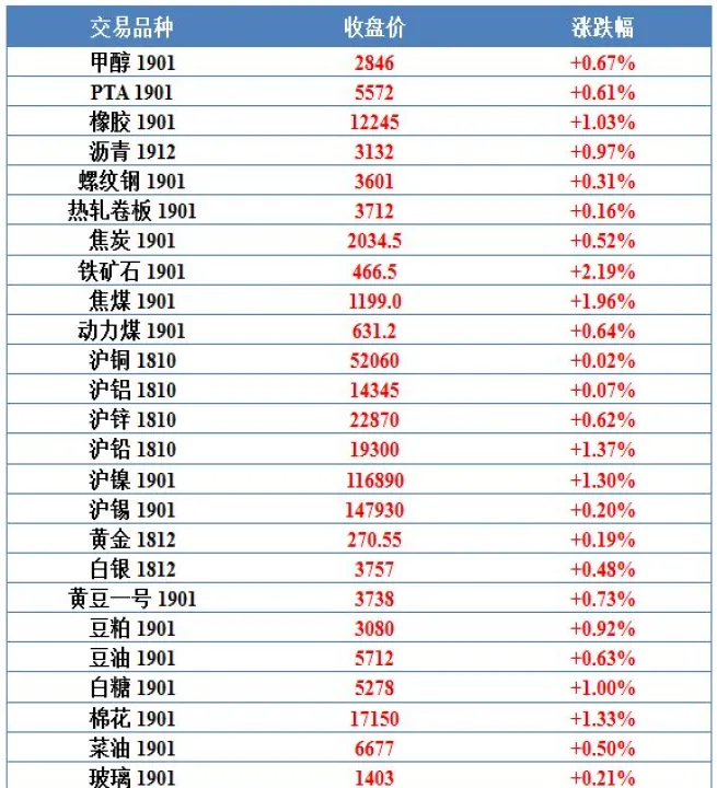 期货点数如何计算(期货点数如何计算公式)