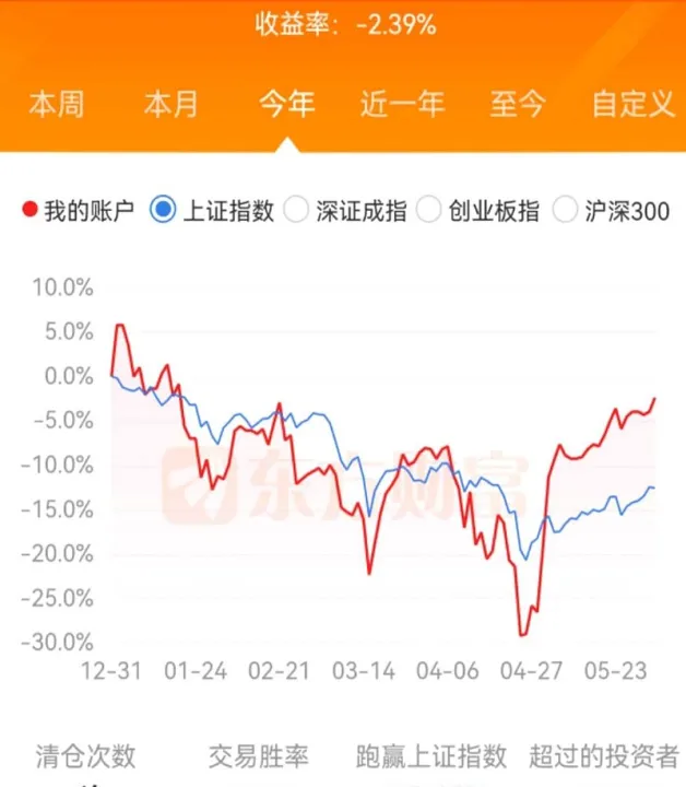 期货账户资金曲线(期货一年资金曲线)