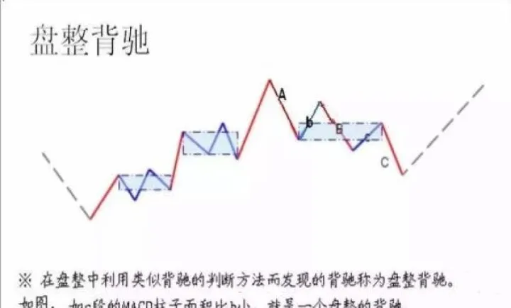期货高位品种洗盘(期货高位盘整意味着什么)
