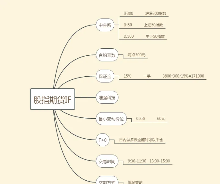 沪深300股指期货合约详解(沪深300股指期货合约样式)