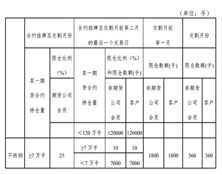 期货的交易与交割时间表(期货交割时间最后交易日)