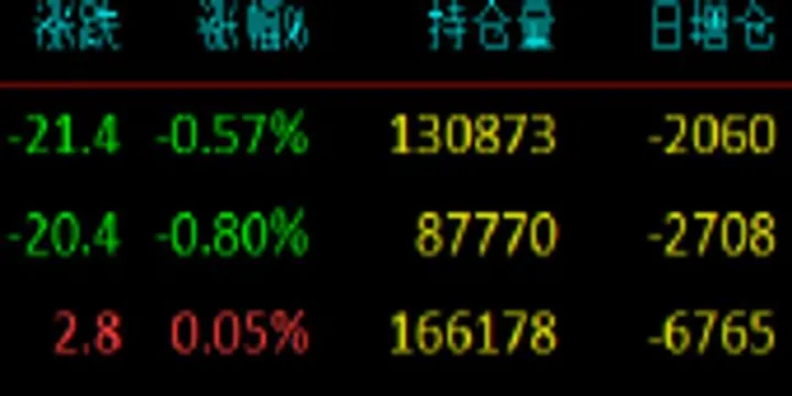 为什么指数上涨期货合约下跌(为什么指数跌股票也跌)