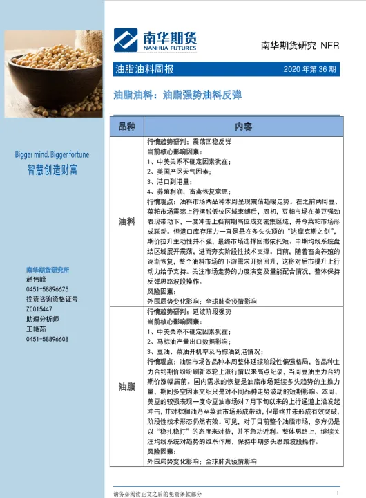 油脂期货盘初延续升势(油脂反弹期货行情)