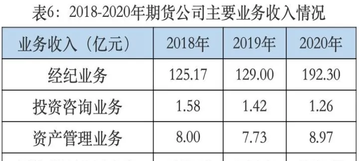 投资期货的流程(投资期货风险大吗)