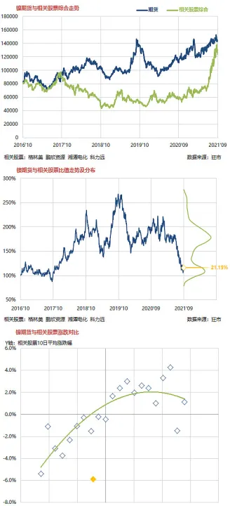 商品期货和贮存费用(商品期货存在的意义)