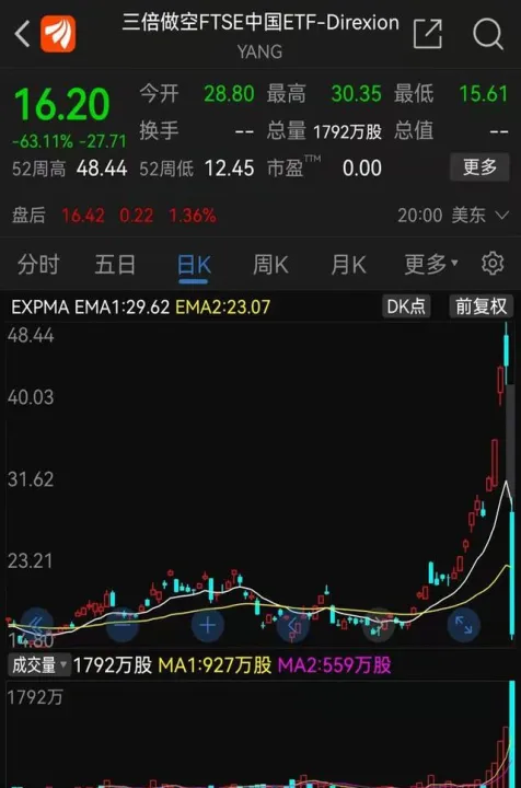 做空期货跟做空股票(股票做空和期货做空)