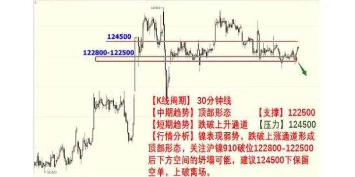 如何判断期货进场点(期货如何把握进场点和出场点)