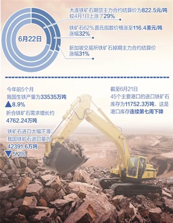 铁矿石领涨商品期货(铁矿石领涨商品期货会涨吗)