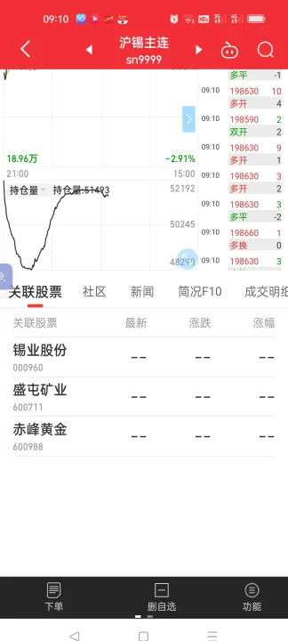怎么拿期货比较股票(期货与股票怎么联动)