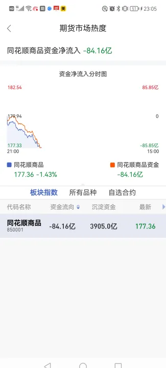 期货账户哪些比较好(期货账户有几个)
