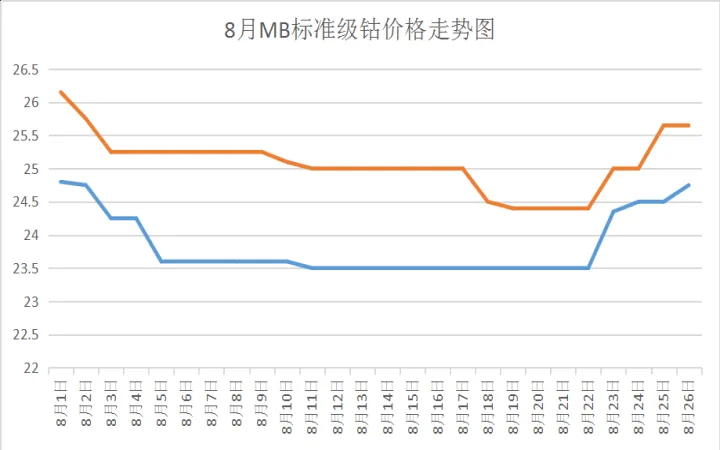 国内钴期货行情(钴期货今日走势)