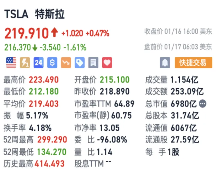 美股美国三大指数期货均跌超2(美股三大指数期货实时行情)