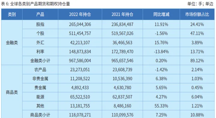 期货期权交易的不同点(期货与期权共同点)
