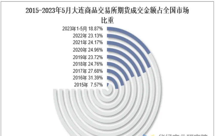 大连期货和再生资源交易所(大连期货和再生资源交易所哪个好)