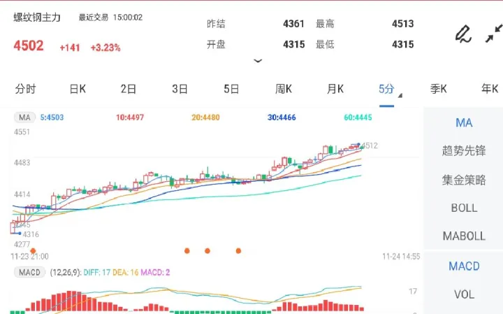螺纹钢期货设止损什么意思(螺纹钢期货多单怎么设置止损)