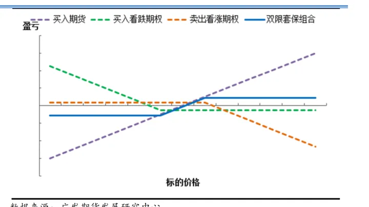 期货反向对冲好还是止损好(期货对冲期权降低风险)