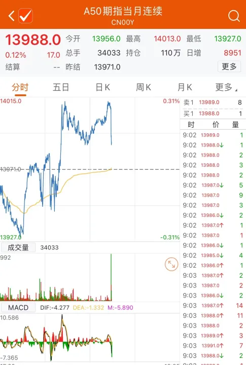 期货的主力合约什么时间到期(期货主力合约一般是几月份)