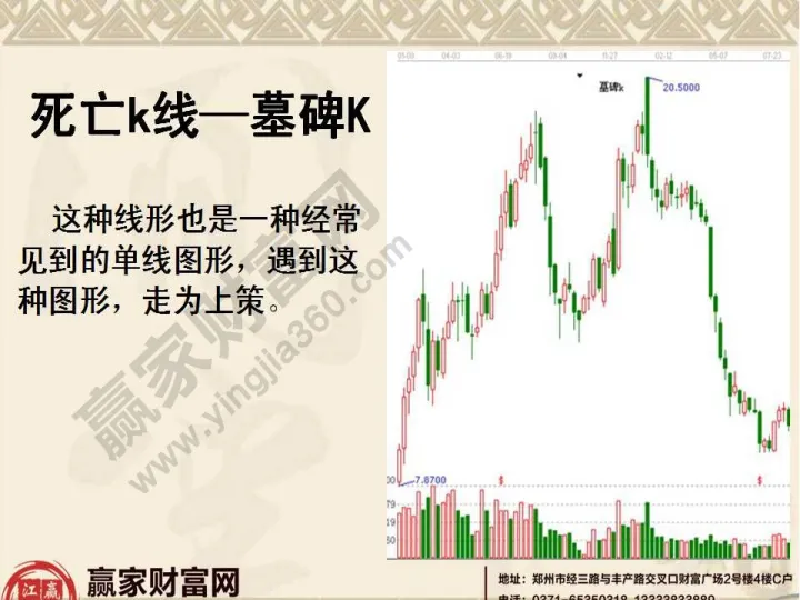 期货洗盘的k线(期货强势洗盘七种k线图)