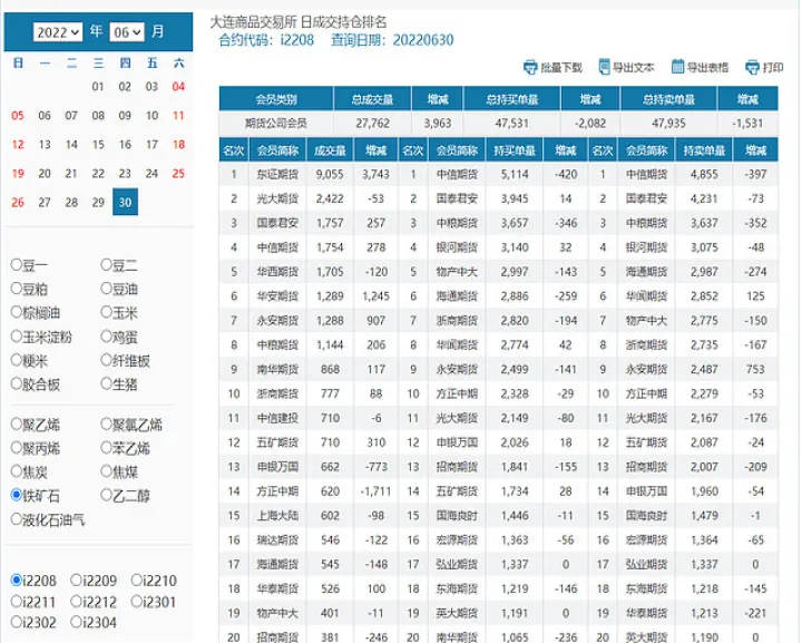 期货合约退市价查询(已退市期货合约查询)