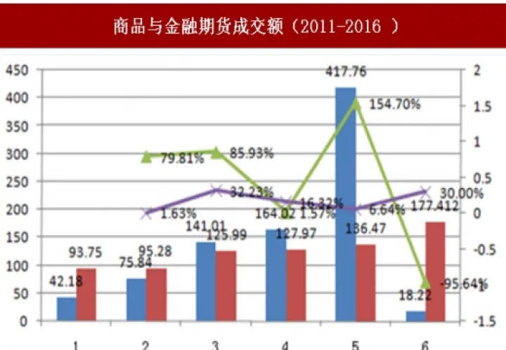 美国期货品种数量(美国期货市场商品)