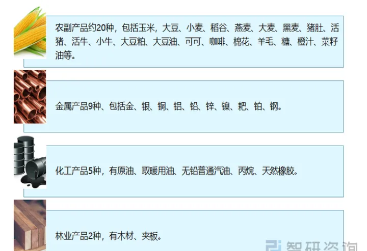 期货各个品种交易手数(期货品种交易量排名)