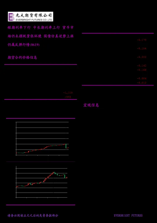 中财期货浮动盈(中财期货浮动盈利怎么样)