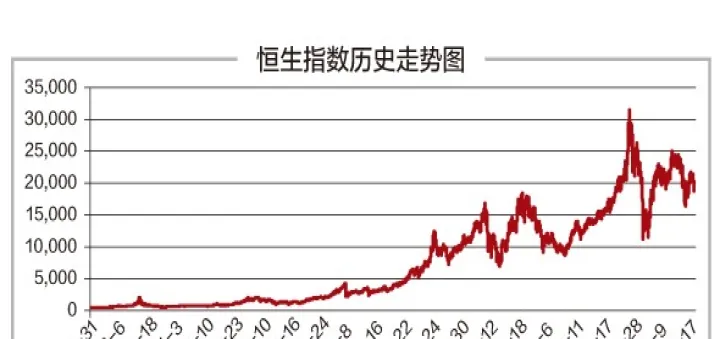 恒生期货指数是怎么算出来的(恒生期货指数是什么意思)