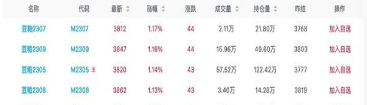 期货豆粕豆粕价位(豆粕期货价格最新)