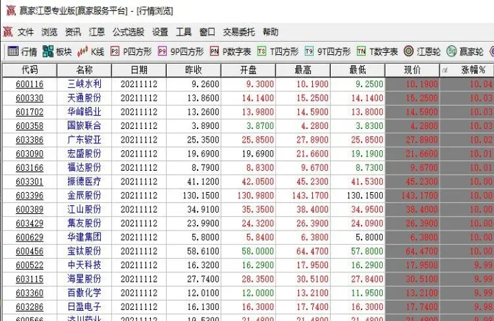 南京股票期货投资(期货投资比股票投资风险更高)