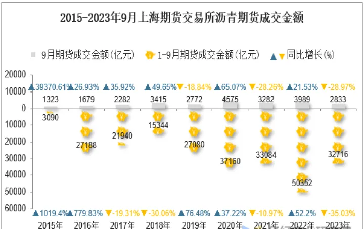 沥青期货料下月上期所上市(沥青期货最新消息)