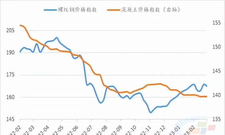 期货钢材行情走势螺纹钢(期货市场螺纹钢)