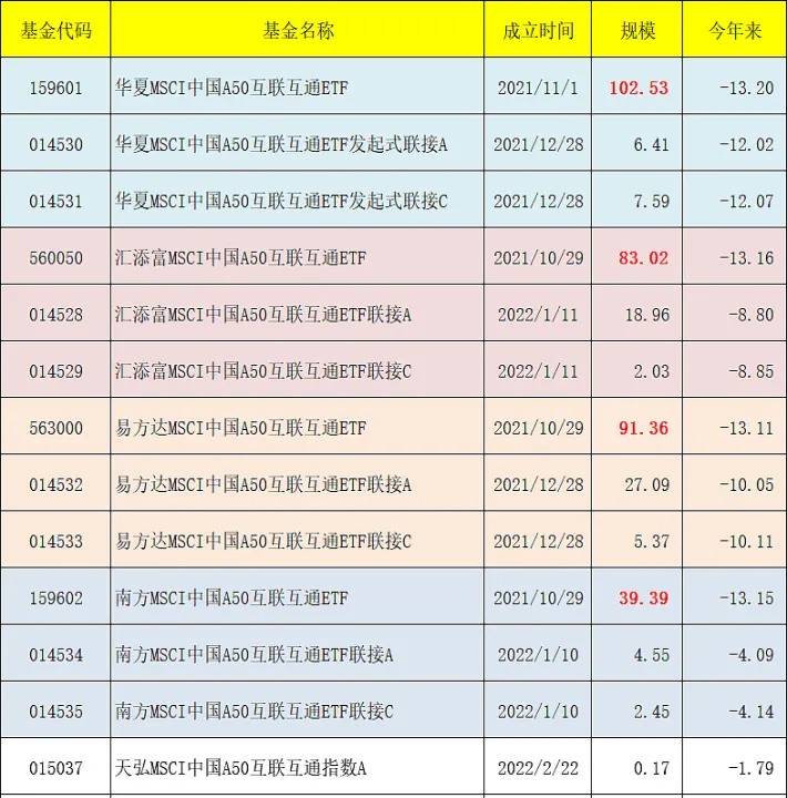 a50期货可以(期货a50指数在哪里看)