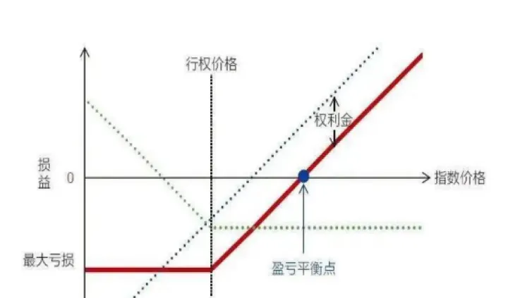 mt4和股指期货(mt4有股指期货吗)