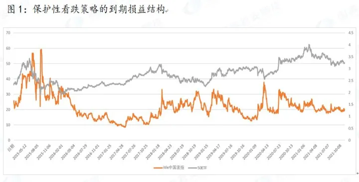 期货如何确定行情波动大小的指标(期货行情波动规律)