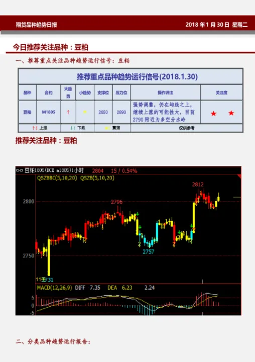 期货品种介绍豆粕期货基础知识(美大豆期货和豆粕期货关系)
