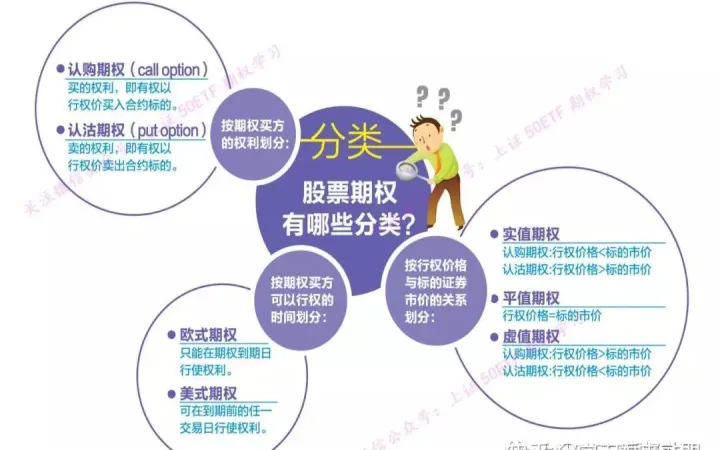 期货合约种类大全(期货合约详细介绍)