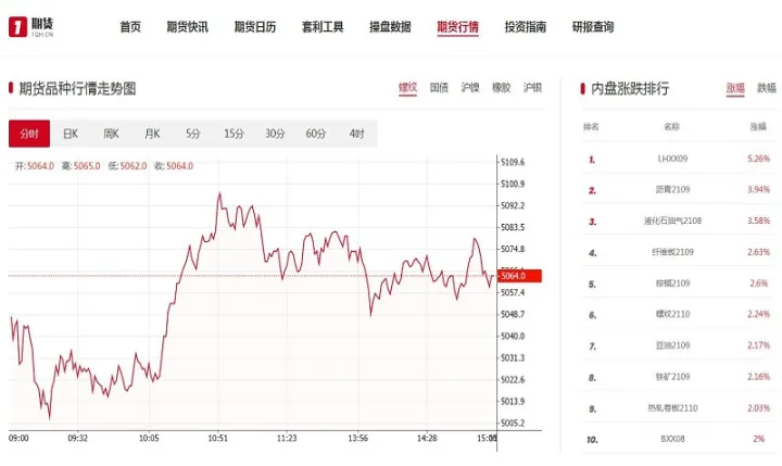 沪锰硅期货实时行情(沪硅期货最新行情)