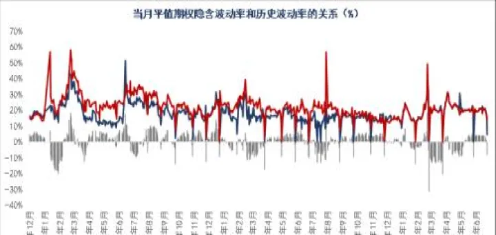 如果股指期货回归模型中解释变量(股指期货可以回避的风险是)