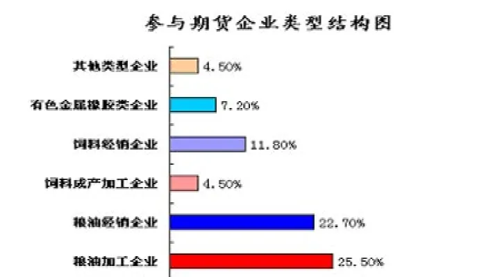 在期货市场中不遵守规则(在期货市场中不遵守规则的原因)