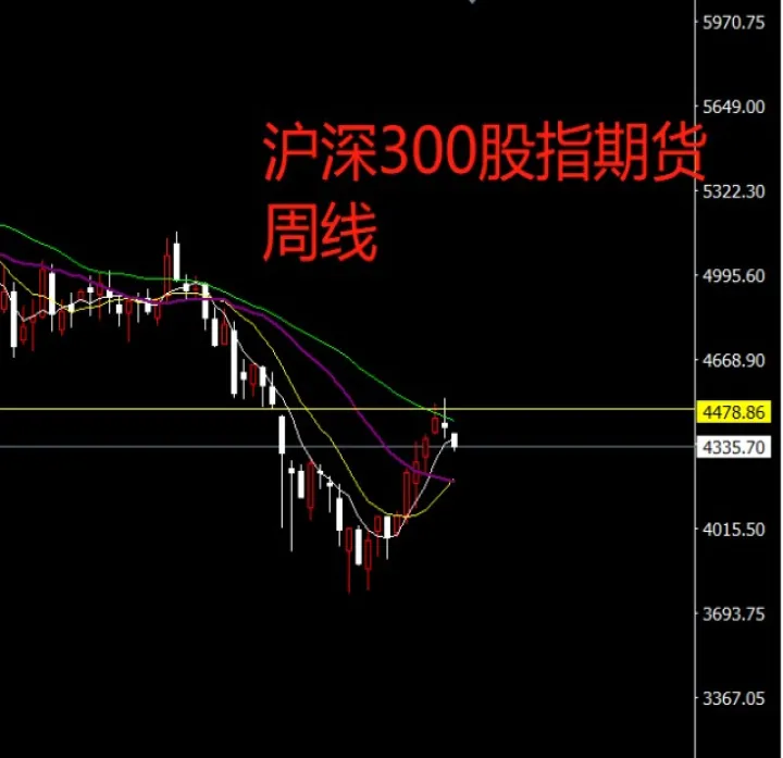 沪深300股指期货的交易时间(沪深300股指期货的交易时间是多少)