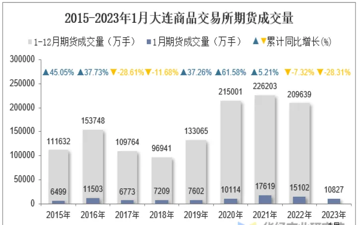 大连期货塑料成本(大连塑料期货实时行情)