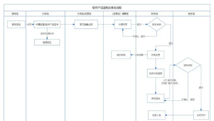 期货的账务流程图(期货的账务流程图怎么做)