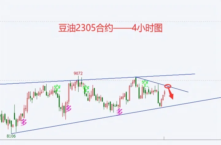 豆油1809期货行情走势(豆油期货实时行情)