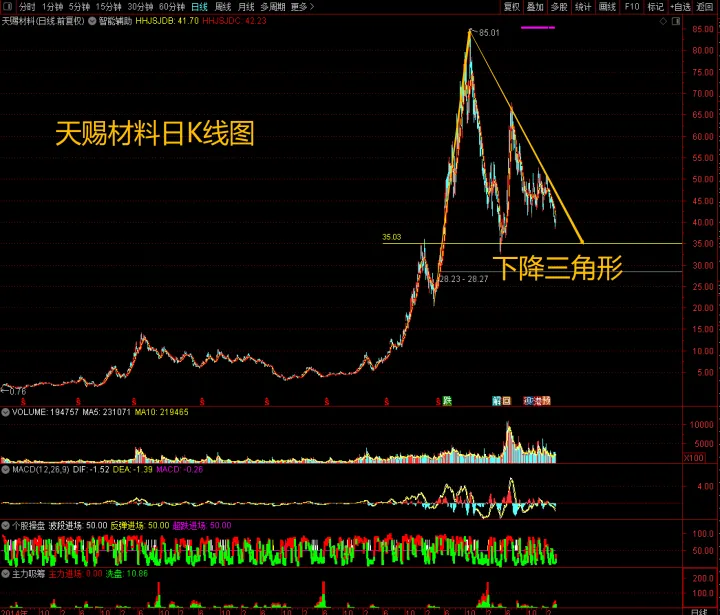 期货大周期看方向小周期进场(期货大周期看方向小周期进场什么意思)