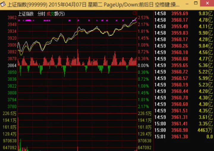 股指期货收盘持仓怎么看(股指期货收盘前15分钟)