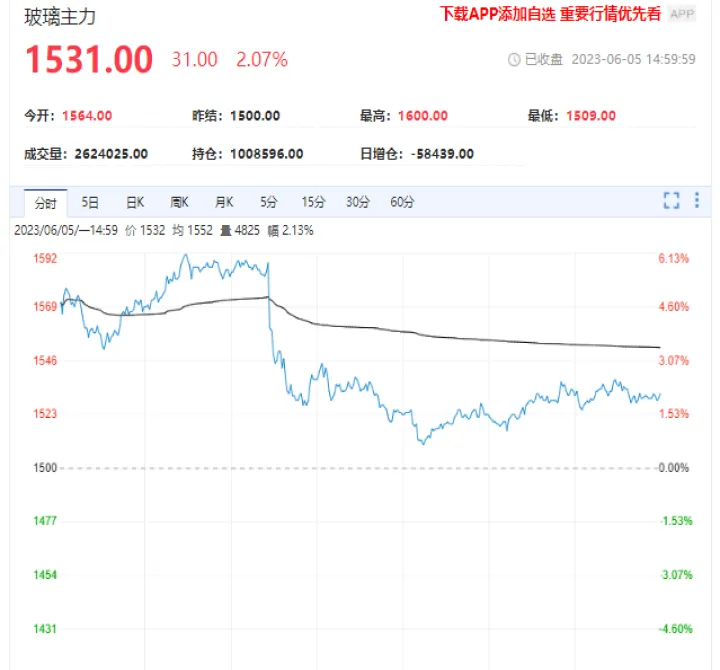 玻璃期货最后平仓时间(玻璃期货最后平仓时间怎么算)