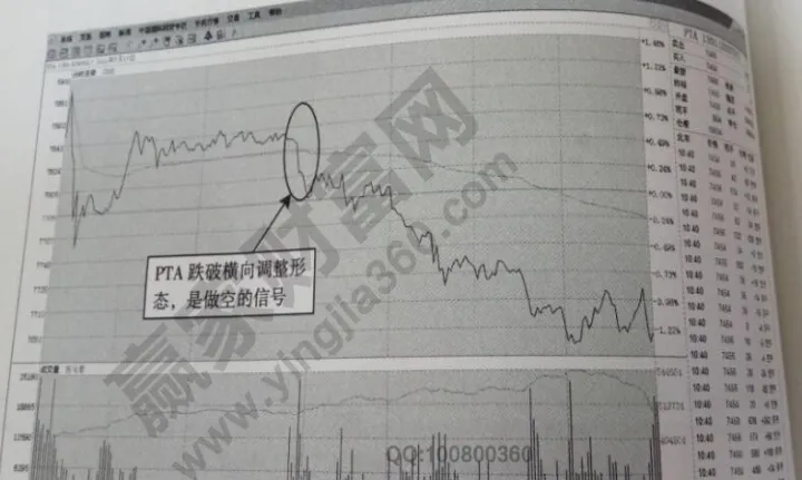 如何判断期货节奏点强弱(期货进场点位如何把握)