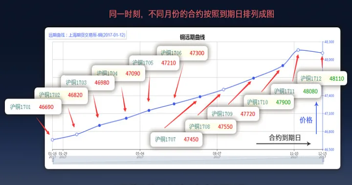 远期与期货的区别归纳(远期交易和期货交易有什么区别)
